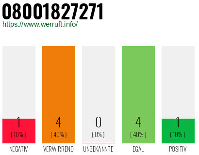 Rufnummer 08001827271 Telefonnummer 08001827271