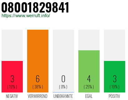 Rufnummer 08001829841 Telefonnummer 08001829841
