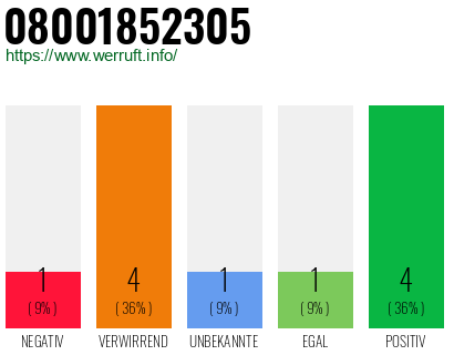 Rufnummer 08001852305 Telefonnummer 08001852305