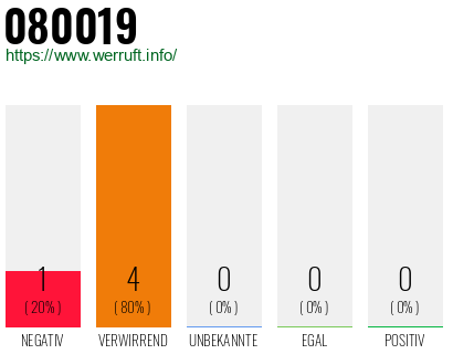 Telefonnummer 080019