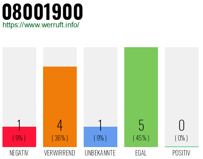 Rufnummer 08001900 Telefonnummer 08001900