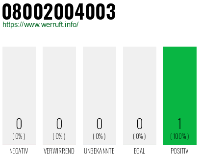 Rufnummer 08002004003 Telefonnummer 08002004003