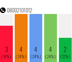 Rufnummer 08002101012 Telefonnummer 08002101012