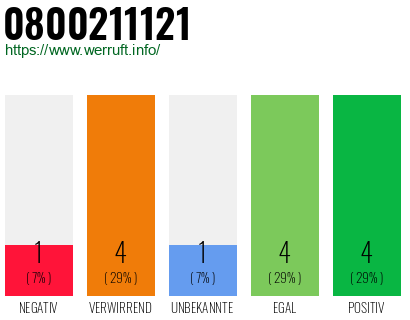 Rufnummer 0800211121 Telefonnummer 0800211121