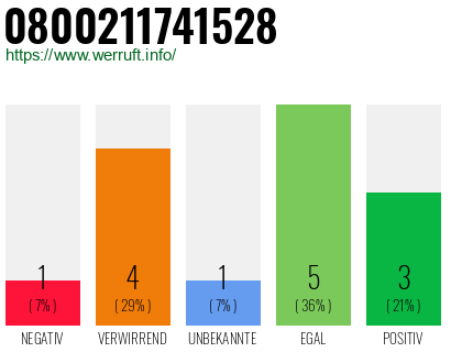 Rufnummer 0800211741528 Telefonnummer 0800211741528