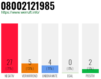 Rufnummer 08002121985 Telefonnummer 08002121985