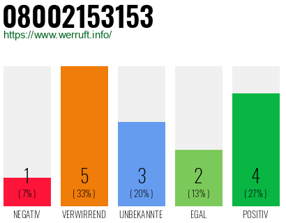 Rufnummer 08002153153 Telefonnummer 08002153153