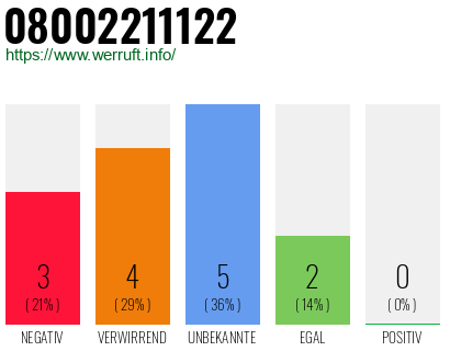 Rufnummer 08002211122 Telefonnummer 08002211122