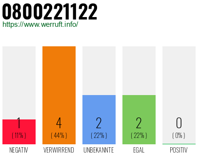 Rufnummer 0800221122 Telefonnummer 0800221122