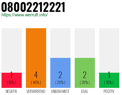 Rufnummer 08002212221 Telefonnummer 08002212221