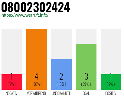 Telefonnummer 08002302424
