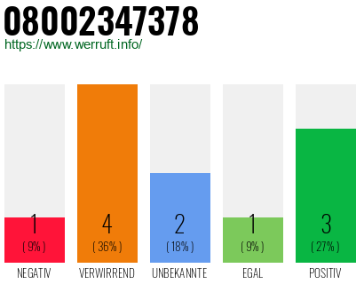 Rufnummer 08002347378 Telefonnummer 08002347378