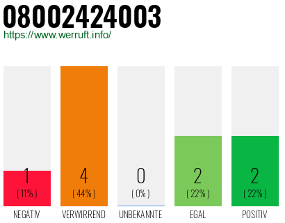 Rufnummer 08002424003 Telefonnummer 08002424003