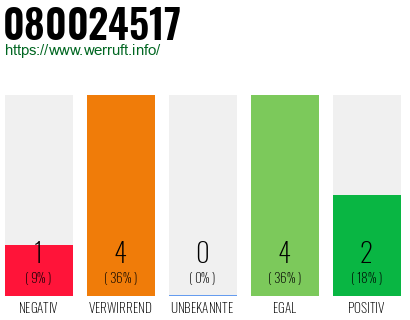 Rufnummer 080024517 Telefonnummer 080024517