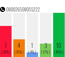 Rufnummer 080026508055222 Telefonnummer 080026508055222