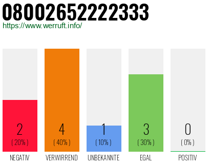 Rufnummer 08002652222333 Telefonnummer 08002652222333