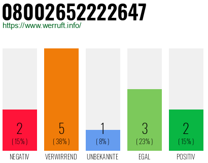Rufnummer 08002652222647 Telefonnummer 08002652222647