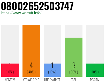 Rufnummer 08002652503747 Telefonnummer 08002652503747