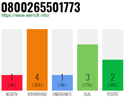 Rufnummer 0800265501773 Telefonnummer 0800265501773