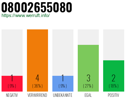 Rufnummer 08002655080 Telefonnummer 08002655080