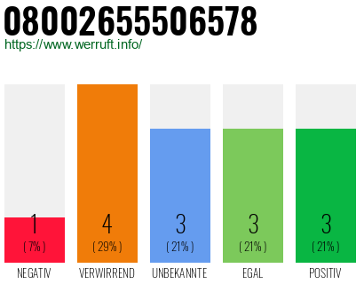 Rufnummer 08002655506578 Telefonnummer 08002655506578
