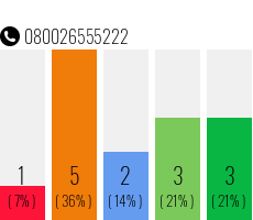 Rufnummer 080026555222 Telefonnummer 080026555222
