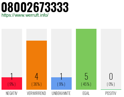 Rufnummer 08002673333 Telefonnummer 08002673333