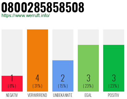 Rufnummer 0800285858508 Telefonnummer 0800285858508