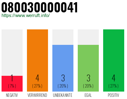 Rufnummer 080030000041 Telefonnummer 080030000041