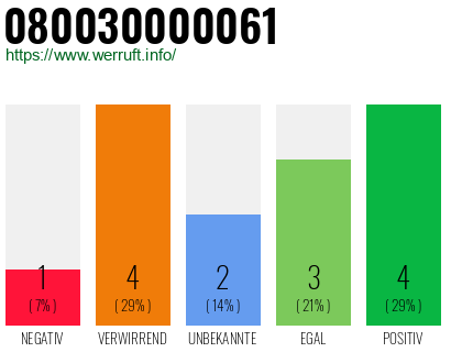 Rufnummer 080030000061 Telefonnummer 080030000061
