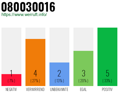 Rufnummer 080030016 Telefonnummer 080030016