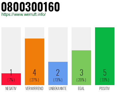 Rufnummer 0800300160 Telefonnummer 0800300160