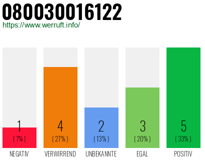 Rufnummer 080030016122 Telefonnummer 080030016122