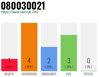 Rufnummer 080030021 Telefonnummer 080030021