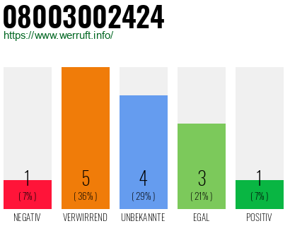 Rufnummer 08003002424 Telefonnummer 08003002424