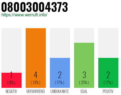 Rufnummer 08003004373 Telefonnummer 08003004373