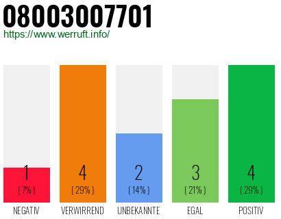 Rufnummer 08003007701 Telefonnummer 08003007701