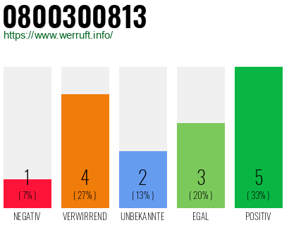 Rufnummer 0800300813 Telefonnummer 0800300813