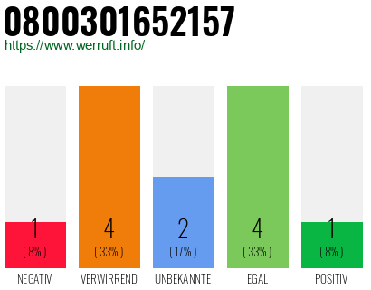 Rufnummer 0800301652157 Telefonnummer 0800301652157