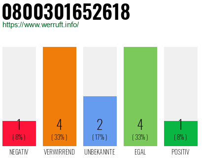 Rufnummer 0800301652618 Telefonnummer 0800301652618