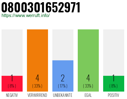 Rufnummer 0800301652971 Telefonnummer 0800301652971