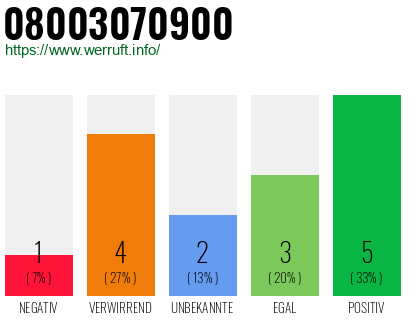 Rufnummer 08003070900 Telefonnummer 08003070900
