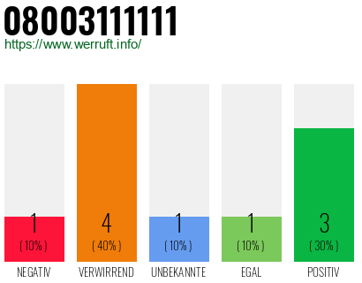 Rufnummer 08003111111 Telefonnummer 08003111111