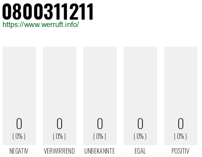 Rufnummer 0800311211 Telefonnummer 0800311211