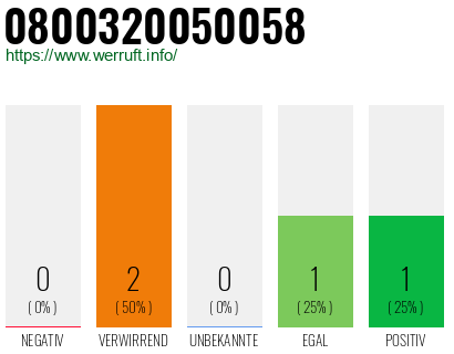 Telefonnummer 0800320050058