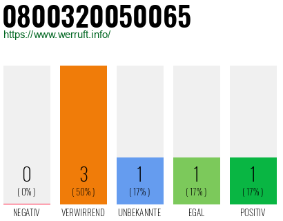 Telefonnummer 0800320050065