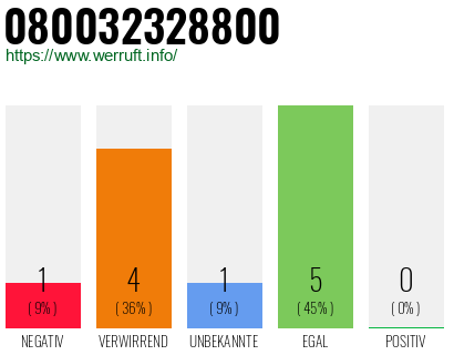 Rufnummer 080032328800 Telefonnummer 080032328800