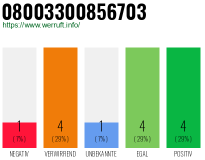 Rufnummer 08003300856703 Telefonnummer 08003300856703