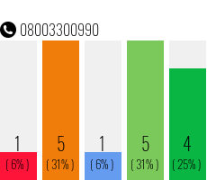 Telefonnummer 08003300990