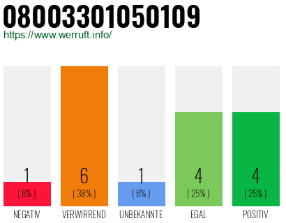 Rufnummer 08003301050109 Telefonnummer 08003301050109